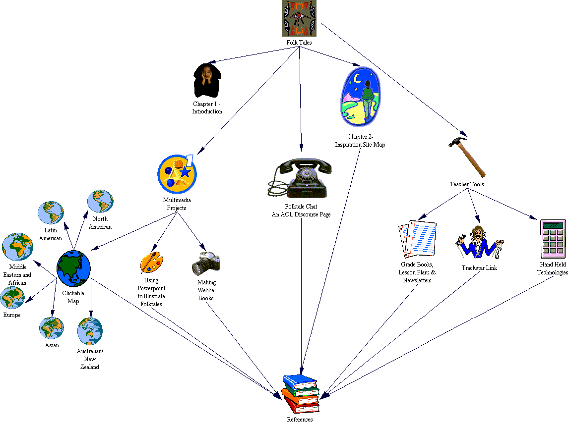 sitemap image